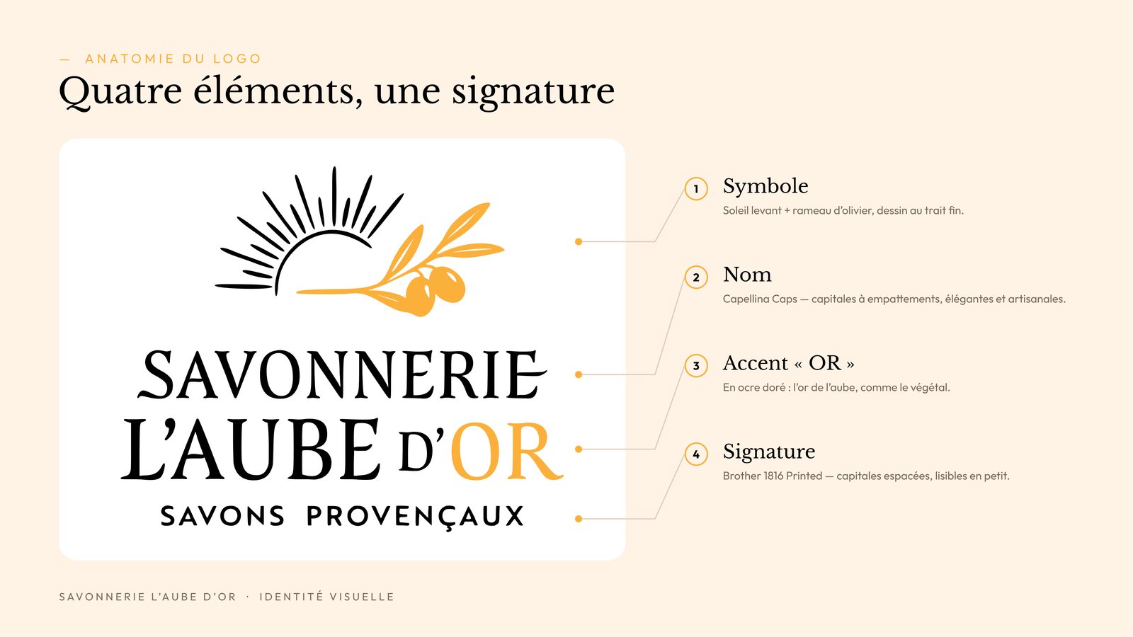 Anatomie du logo L'Aube d'Or : symbole soleil et rameau d'olivier, nom, accent OR et signature Savons provençaux
