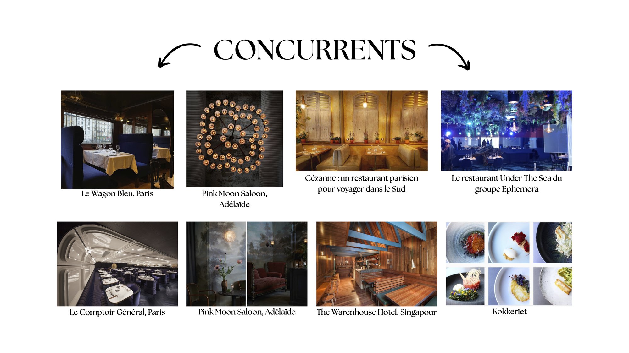Planche de recherche concurrentielle : Le Wagon Bleu, Pink Moon Saloon, Cézanne, Under The Sea, Le Comptoir Général, The Warenhouse Hotel, Kokkeriet